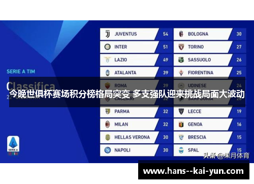 今晚世俱杯赛场积分榜格局突变 多支强队迎来挑战局面大波动