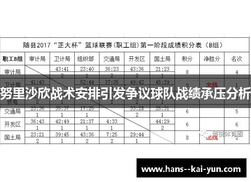 努里沙欣战术安排引发争议球队战绩承压分析