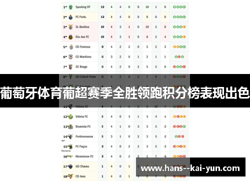 葡萄牙体育葡超赛季全胜领跑积分榜表现出色