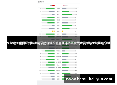 久保建英世俱杯对阵葡萄牙防守端价值全面评估研究战术贡献与关键影响分析
